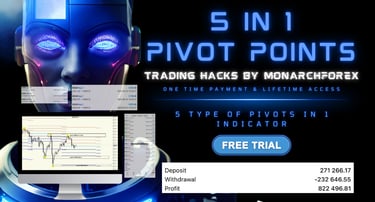 Pivot Point Trading Plan