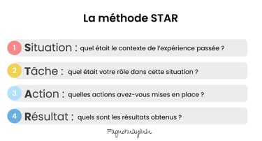 Méthode STAR pour répondre aux questions en entretien