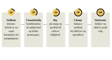 Durum kebab ens egenskaber – delikat, uimodståelig, rig på smag, udsøgt balance og mættende valg.
