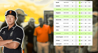 Danny Lee finished 43rd in the LIV Golf League in 2025 (photo: LIV Golf)