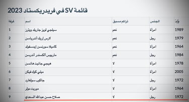 صلاح حسن السعدي مرفوض في نتائج حزب SV الانتخابية فريدريكستاد