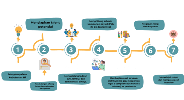 a diagram of a business process