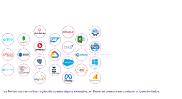 SOLUÇÃO DE DADOS I-KNOW - analise de dados, dashboards, data lake, ia generativa, BI
