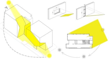 Daylighting analysis at the early design stage.