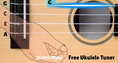 A free online ukulele tuner showing GCEA string notes and a hand strumming for pitch adjustment.