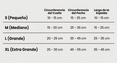 Tabla de clasificacion de tallas de un gato en base a medidas de cuello, pecho y espalda