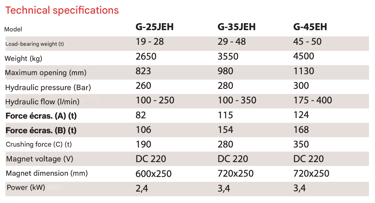 npk pulverizer technical specifications