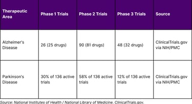 Pharmaceutical Pipeline Phase Distribution — Selected Therapeutic Areas (as of January 2024)