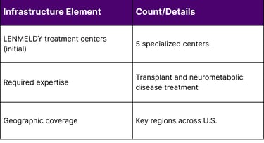 Treatment Center and Infrastructure