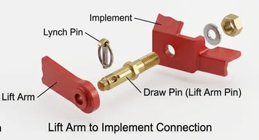 Lift Arm Illustration Linkage parts