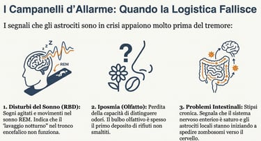 primi segnali d'allarme