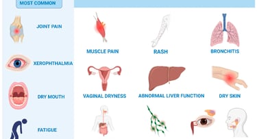 Salivary Sjiogren's Biomarkers