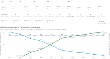 Power BI - Live Inventory Analysis from IFS with user Input option for Capex Planning and Estimating