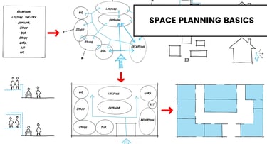 Space usage planning for residential projects in San Fernando Valley