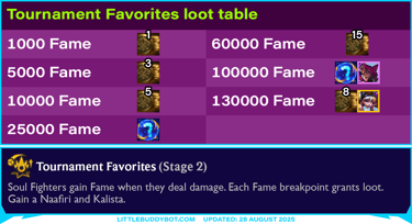 Teamfight Tactics TFT Set 15 Tournament Favorites augment cashout loot drop table Soul Fighter