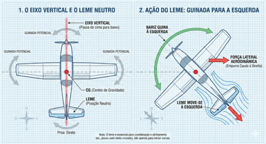 a diagram of a plane with a plane in the background