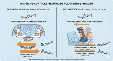 a diagram of a plane with a man holding a remote control