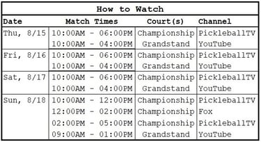 PPA Bristol Open How to Watch