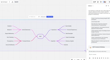 Google EEAT framework mind map generated by Miro AI.
