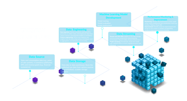 Technical Architecture