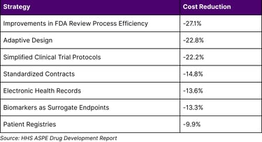HHS ASPE Drug Development Report
