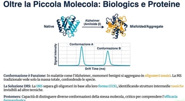 IMS: Oltre lafrontiera dellepiccole molecole