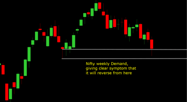 a foreclouding chart showing the price of a stock market