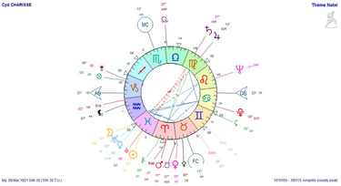 Carte du ciel de Cyd Charisse