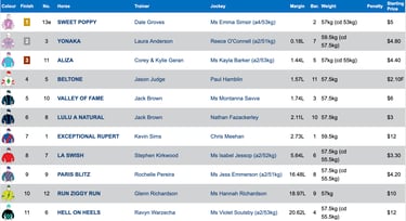 Race 1