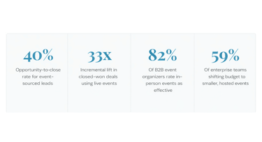 40% close rates. 33x lift in closed-won deals. Here’s the event system top B2B companies are doubling down on.