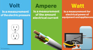 volt vs amp vs watt chart