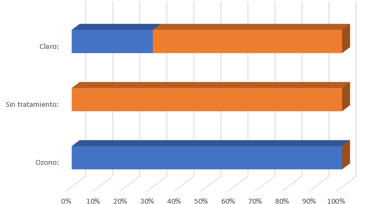 Comparativa de eficacia