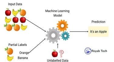 Aprendizagem Semi-Supervisionada Semi-Supervised Learning