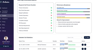 Prolumios displaying detailed sales metrics for performance optimization