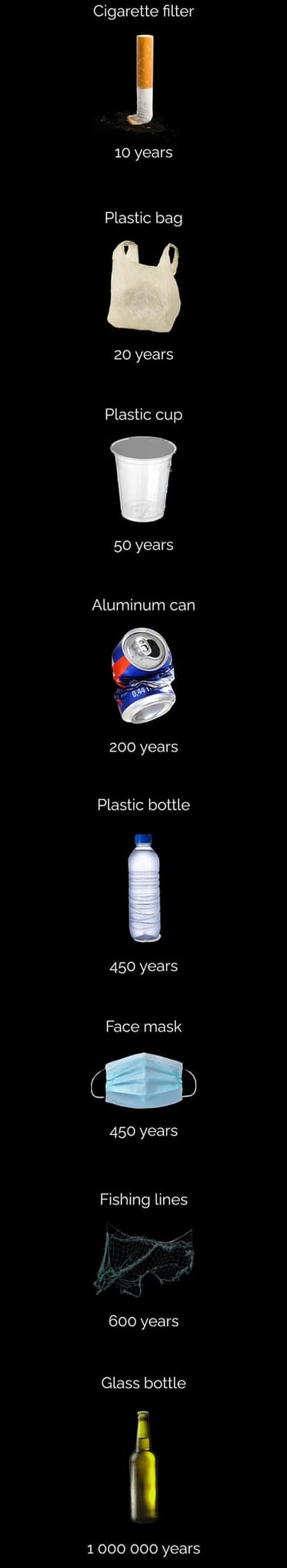 Lifespan of marine pollution