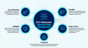 CCI Historian, control consulting, data historian, analysis, batch plots, trends, graphs