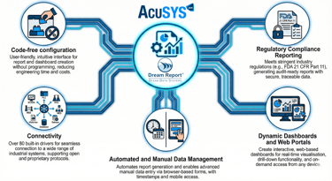 Ocean Data Systems' Dream Report is a "programming-free" automated reporting and dashboarding soluti