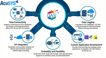 Open Automation Software's OAS is a high-speed, flexible logging solution