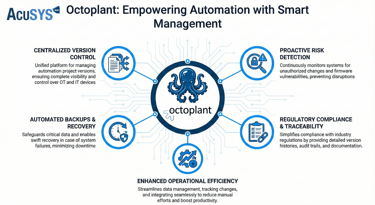 version control, automated backups, proactive risk detection, tracking changes