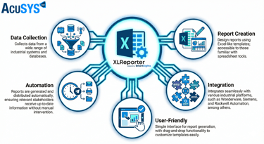 SmartSights' XLReporter is an automated industrial reporting and dashboarding solution that uses a f