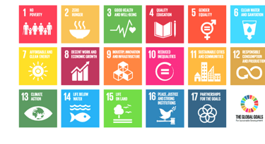Agenda 2030