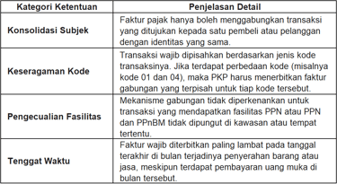Tabel Ringkasan Ketentuan Faktur Pajak Gabungan