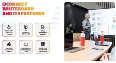 Características del pizarrón digital de la Pantalla interactiva i3Connect Aspen 4