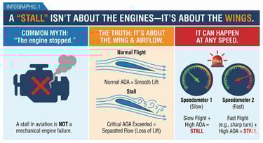 a diagram of a car engine and its engine