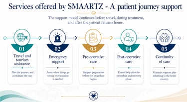 SERVICES OFFERED BY SMAARTZ