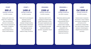 Cennik Allegro Ads