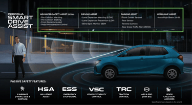 PERODUA IPOH PERAK SALES