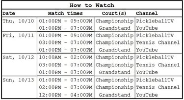 PPA Guaranteed Rate Championships Vegas | How to watch