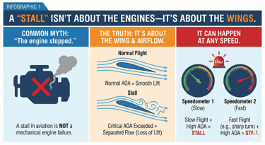 a diagram of a car engine and its engine