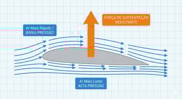 a diagram of a boat with a large amount of water